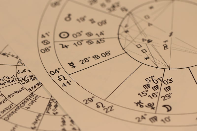 Zodiac Signs